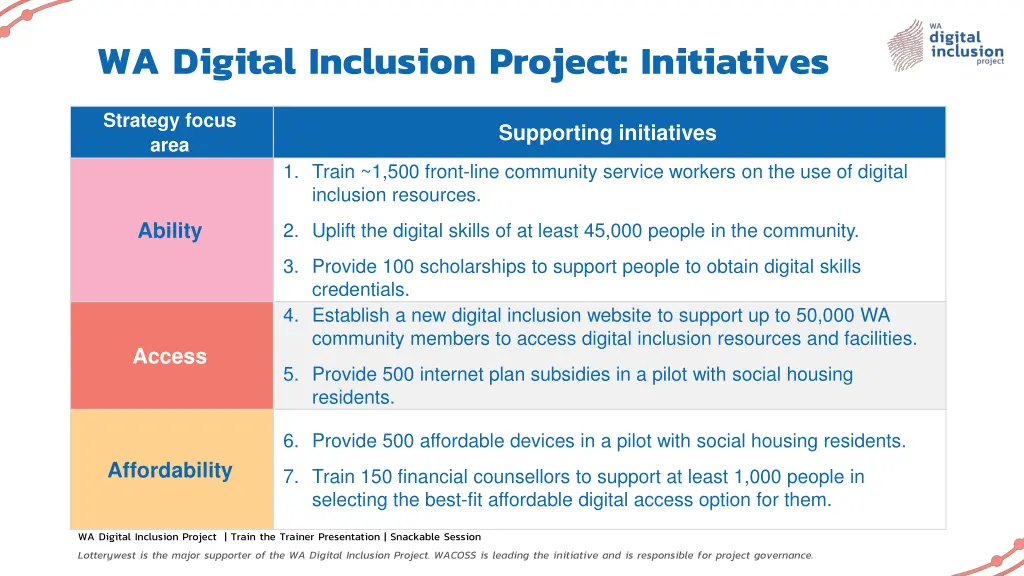 wa digital inclusion project initiatives