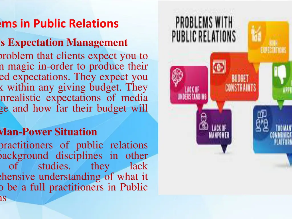 problems in public relations client s expectation