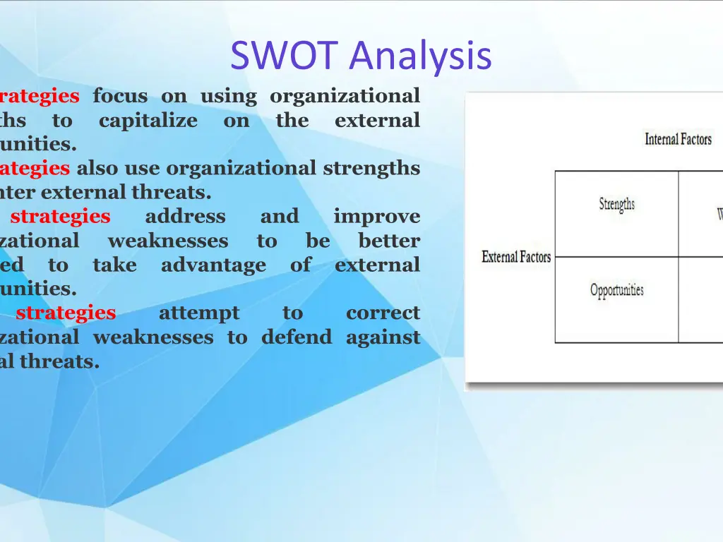swot analysis