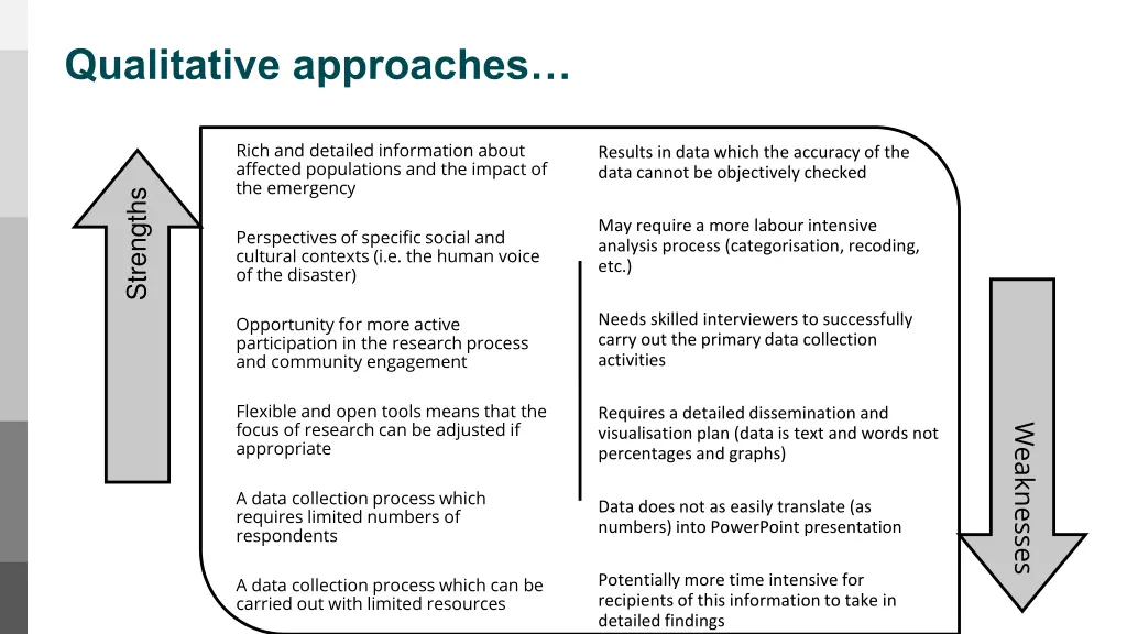 qualitative approaches 1