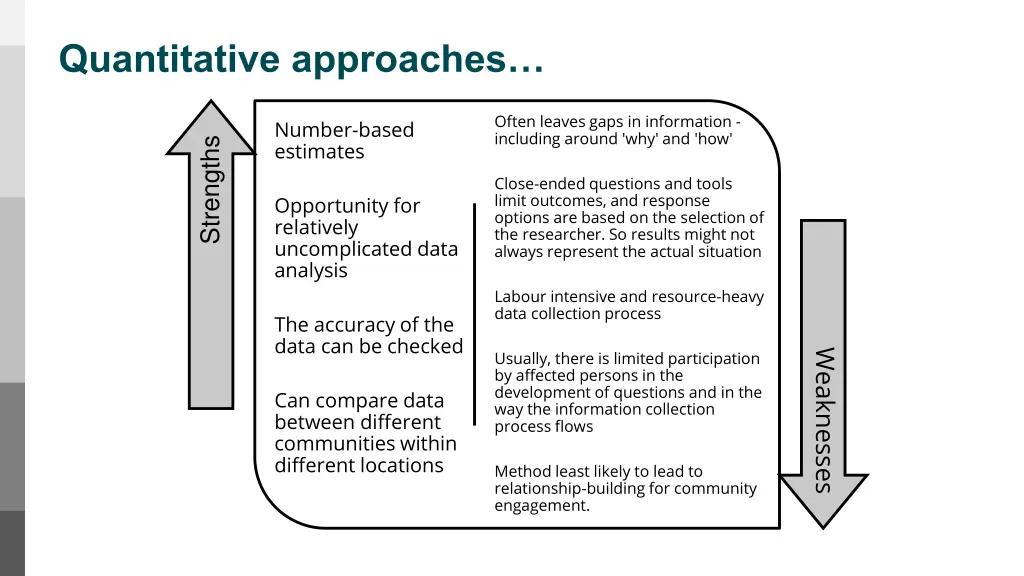 quantitative approaches 1