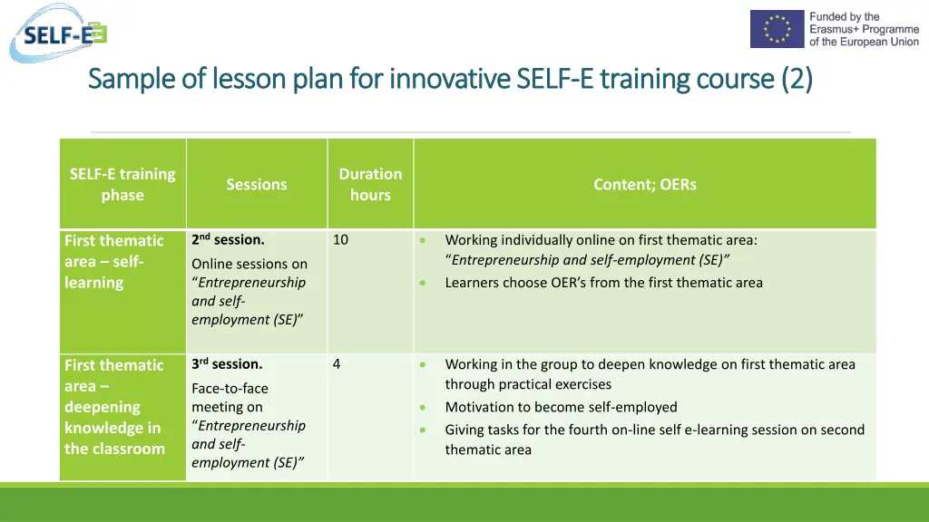 sample of lesson plan for innovative self sample 1