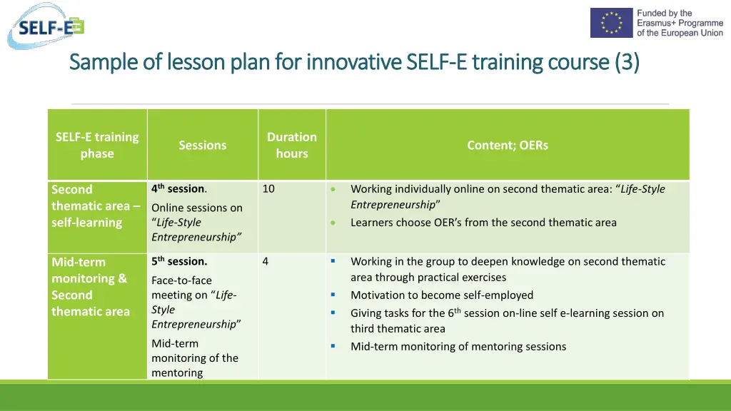sample of lesson plan for innovative self sample 2