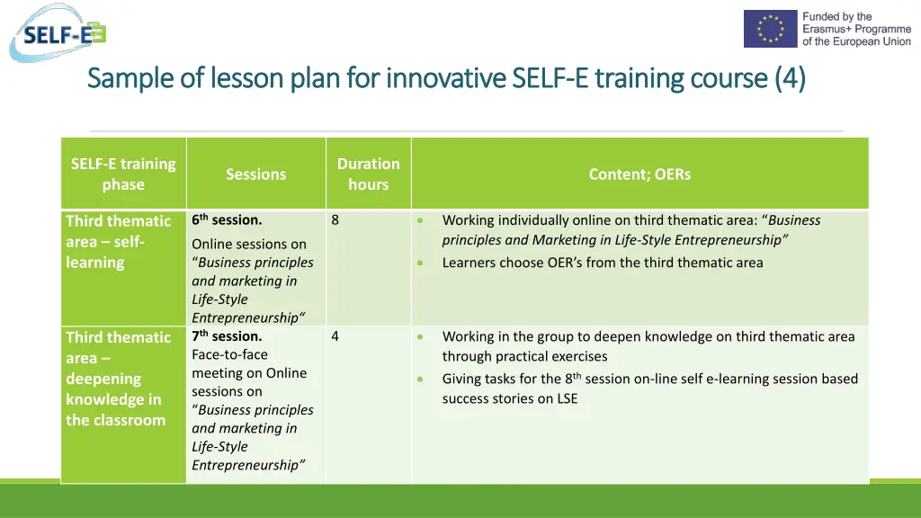 sample of lesson plan for innovative self sample 3