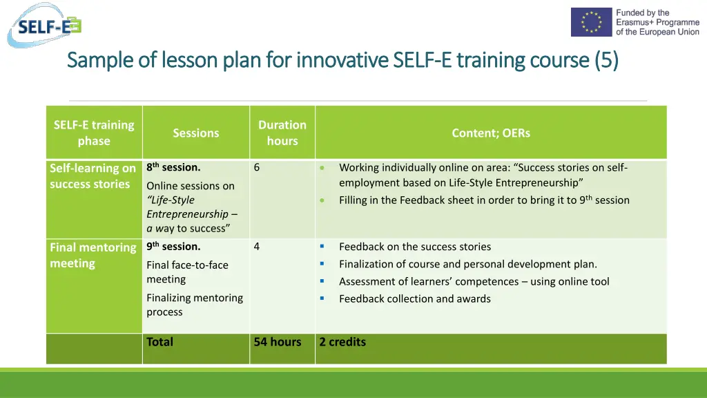 sample of lesson plan for innovative self sample 4