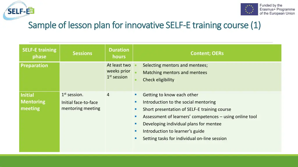 sample of lesson plan for innovative self sample