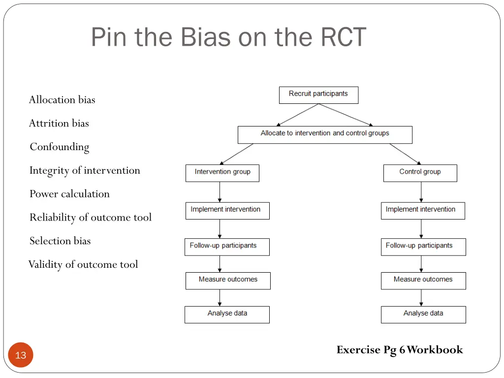 pin the bias on the rct
