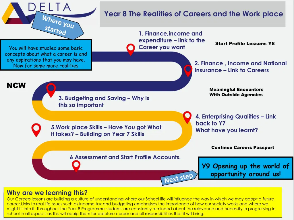 year 8 the realities of careers and the work place