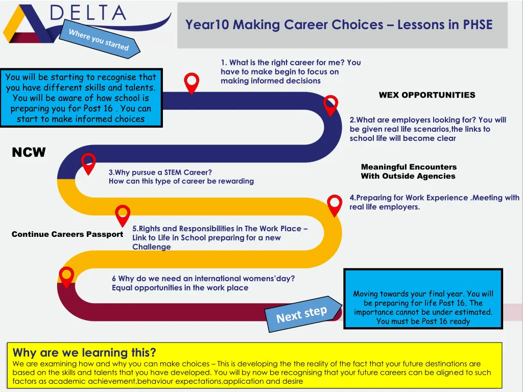 year10 making career choices lessons in phse