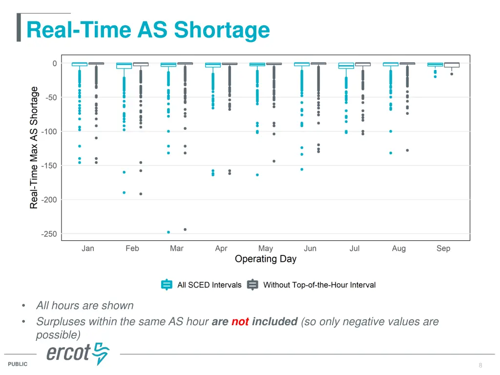 real time as shortage