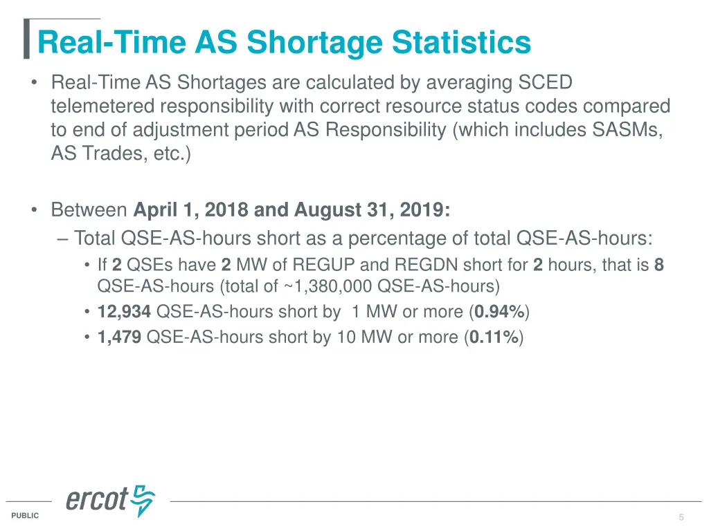 real time as shortage statistics real time