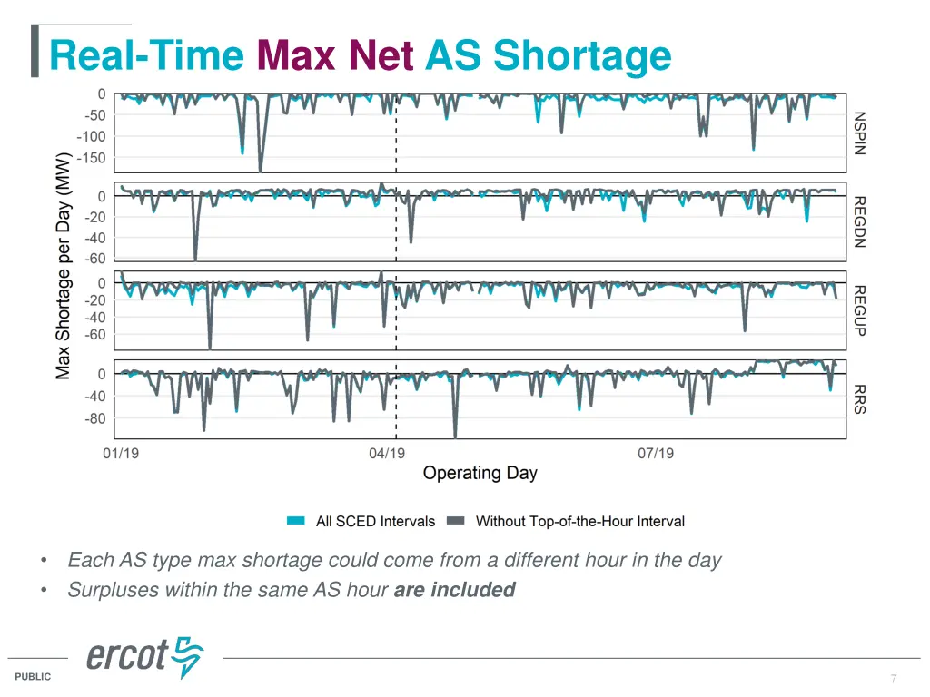 real time max net as shortage