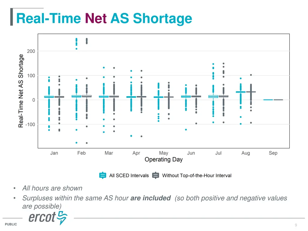 real time net as shortage