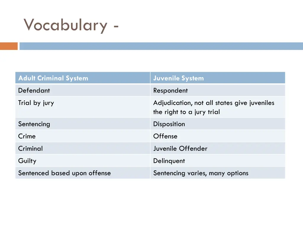 vocabulary