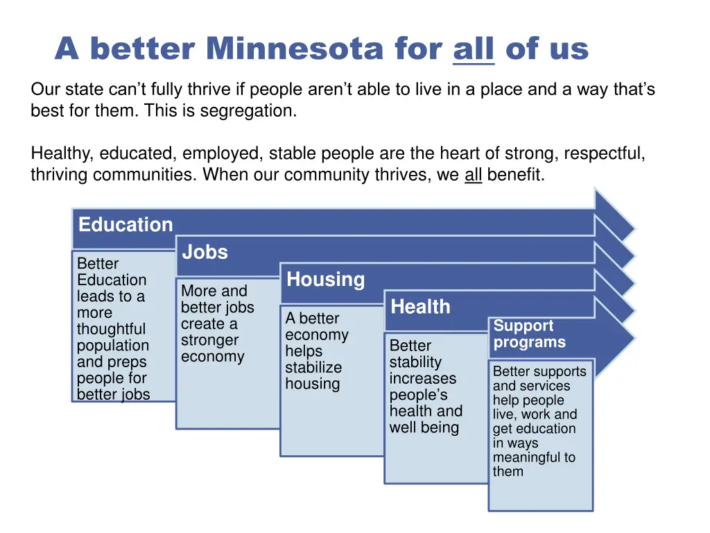 a better minnesota for all of us