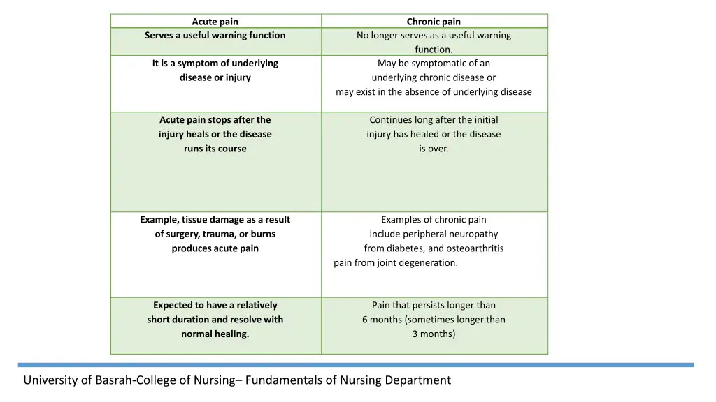 acute pain