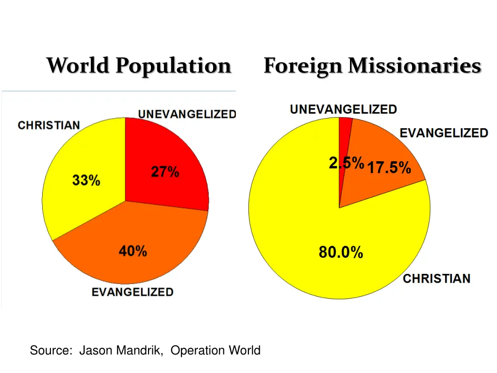 world population