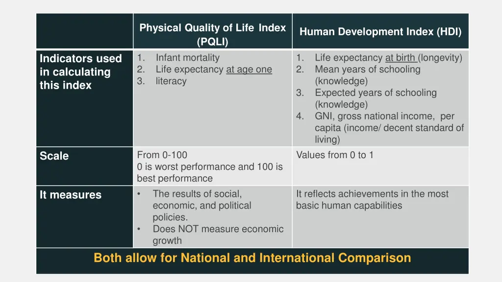 physical quality of life index pqli 1 infant