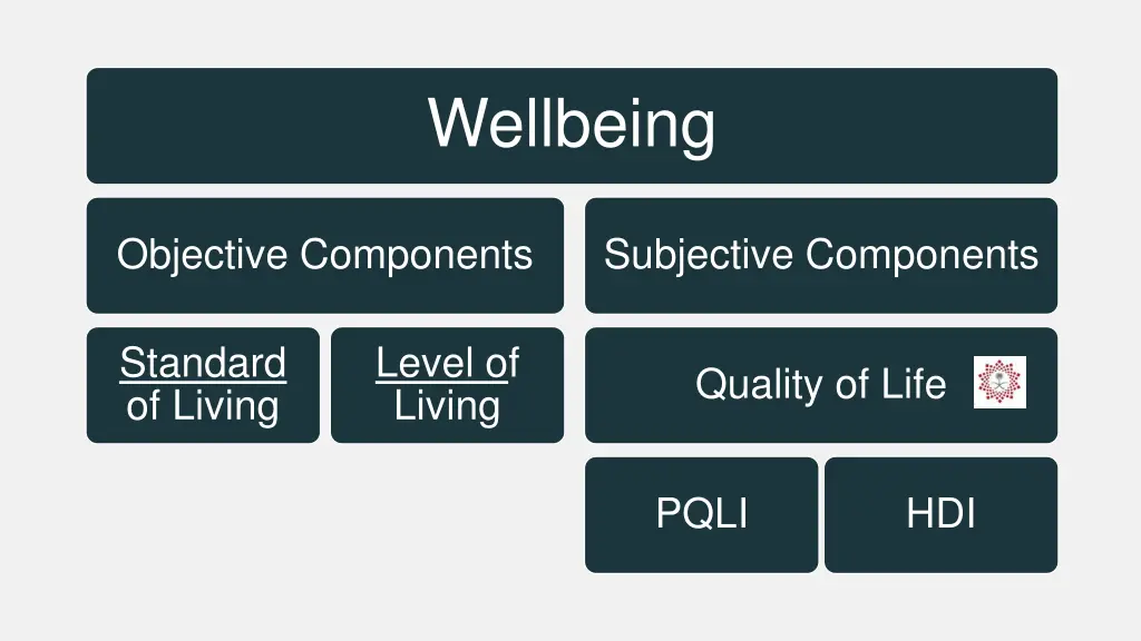 wellbeing