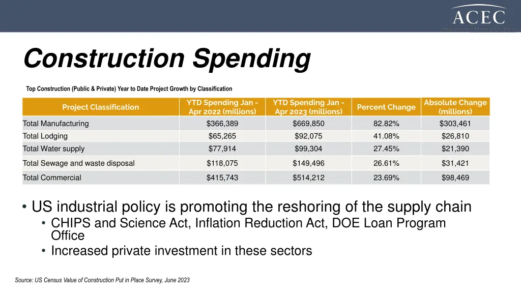 excom winter meetng construction spending 1