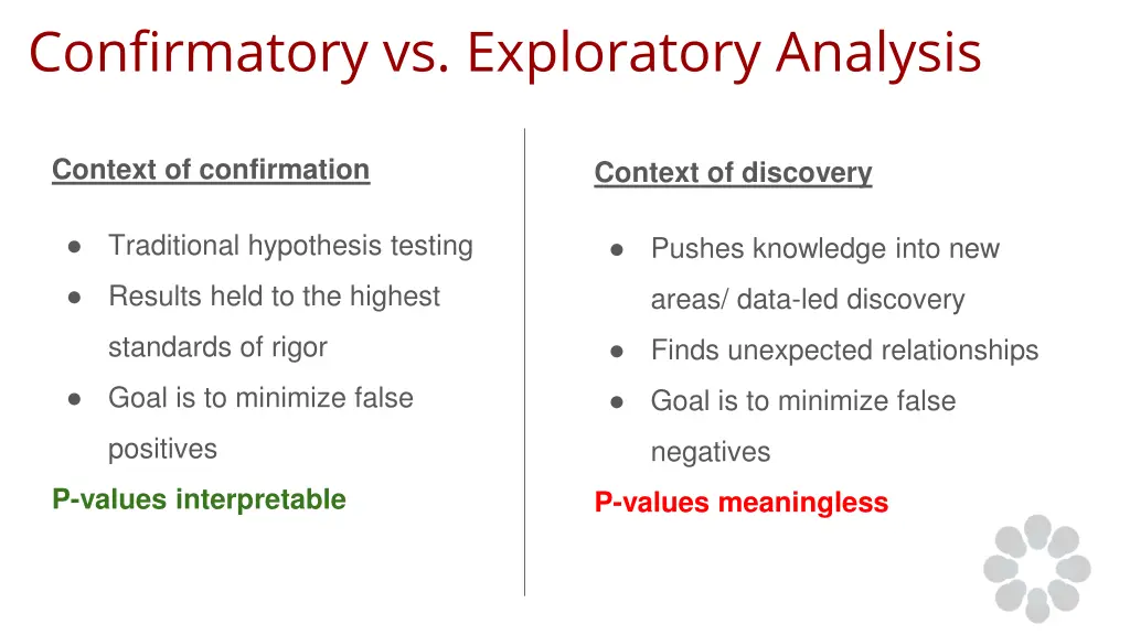 confirmatory vs exploratory analysis