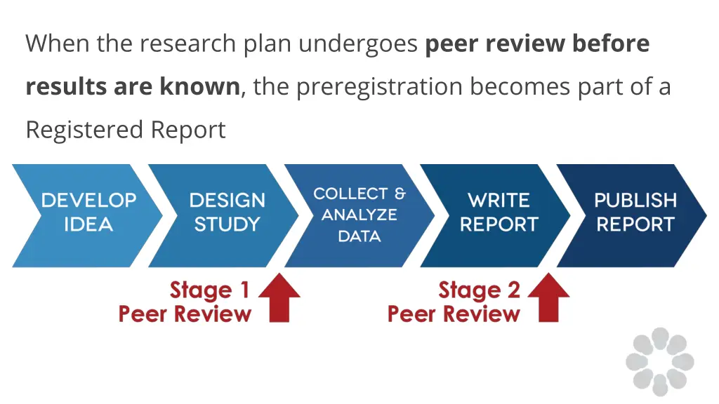 when the research plan undergoes peer review