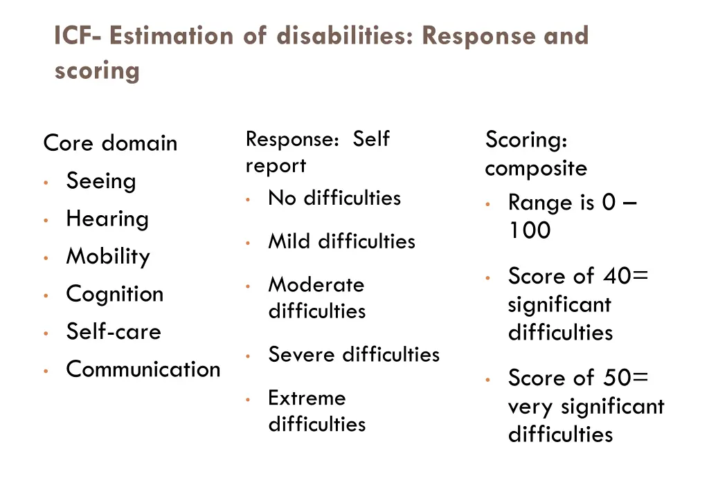 icf estimation of disabilities response