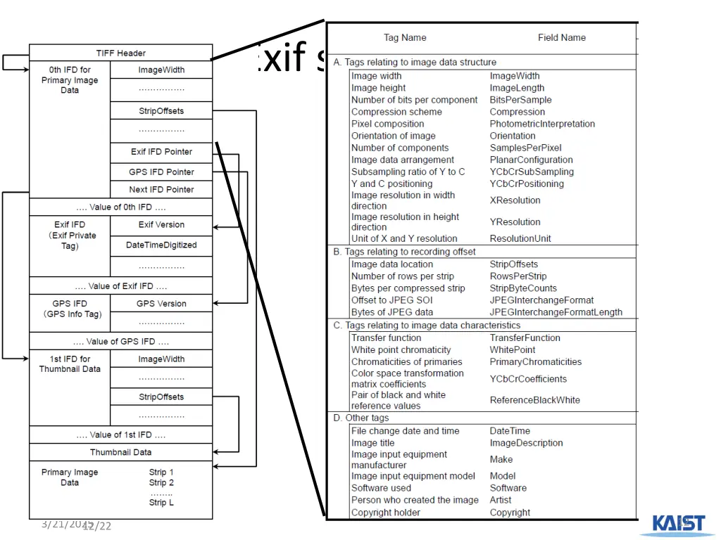 exif structure