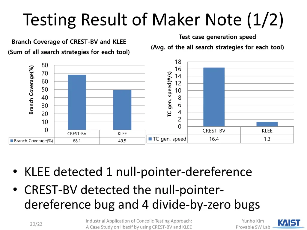 testing result of maker note 1 2