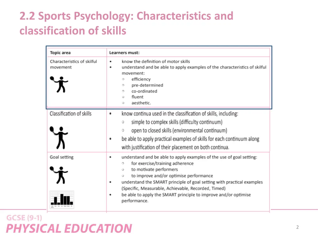 2 2 sports psychology characteristics
