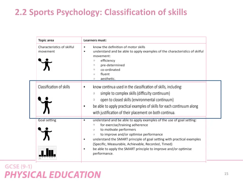 2 2 sports psychology classification of skills