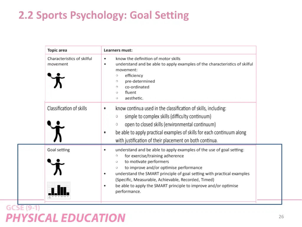2 2 sports psychology goal setting