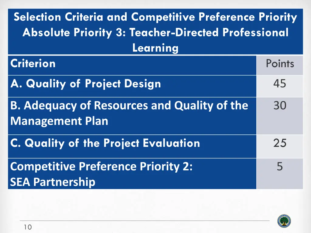 selection criteria and competitive preference 1