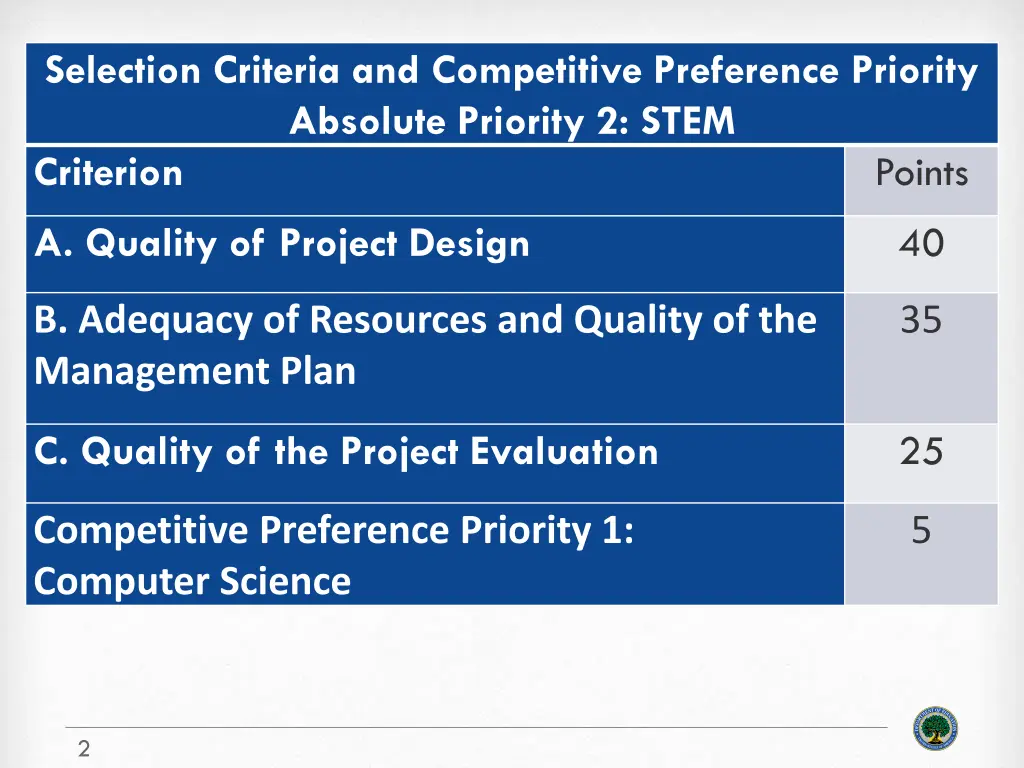 selection criteria and competitive preference