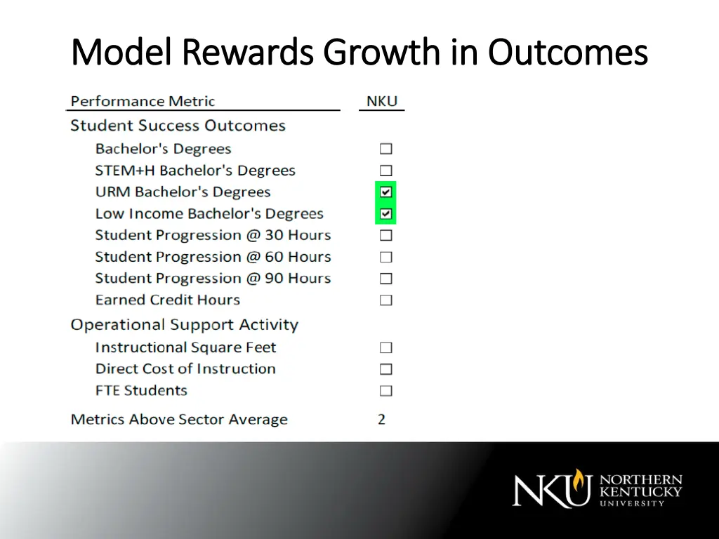 model rewards growth in outcomes model rewards