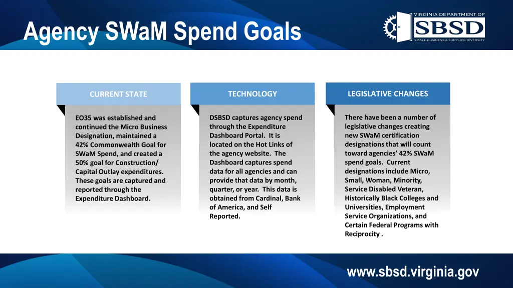 agency swam spend goals