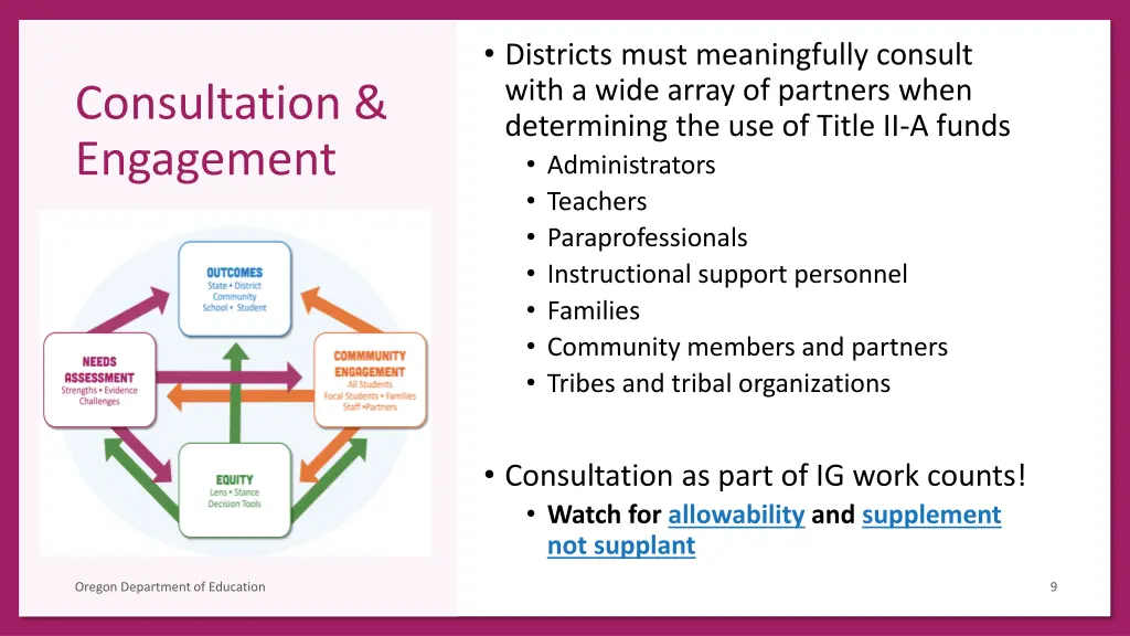 districts must meaningfully consult with a wide