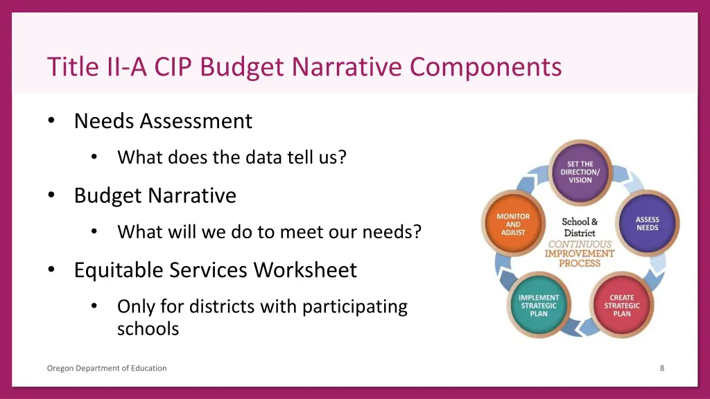 title ii a cip budget narrative components
