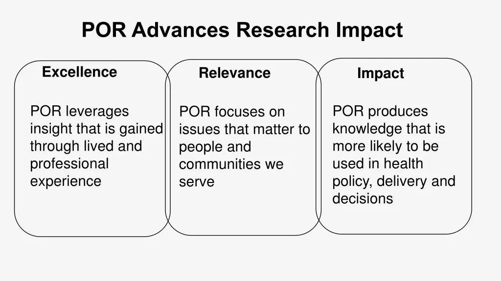 por advances research impact