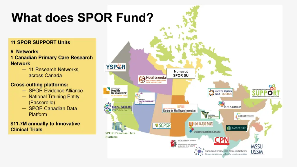what does spor fund