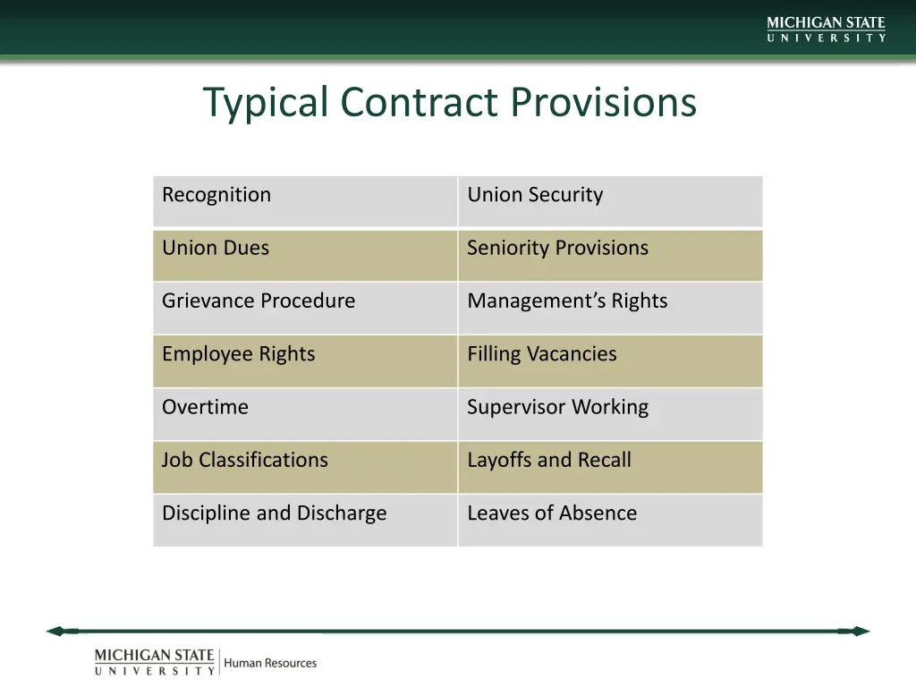 typical contract provisions