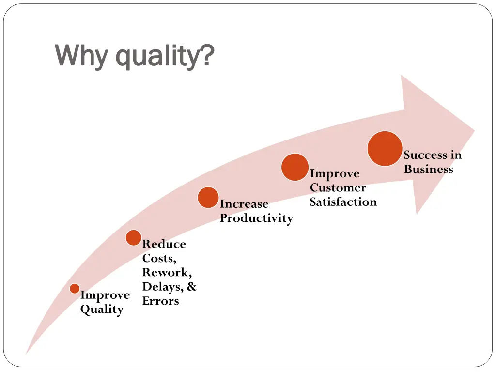 why quality why quality