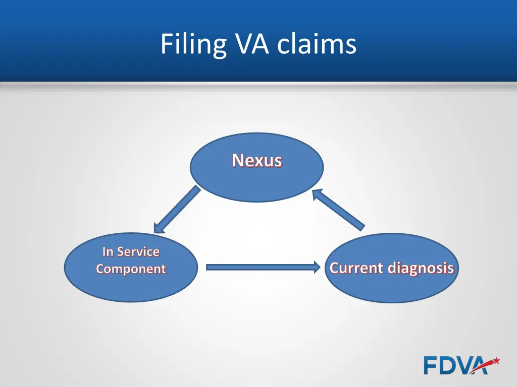 filing va claims 3