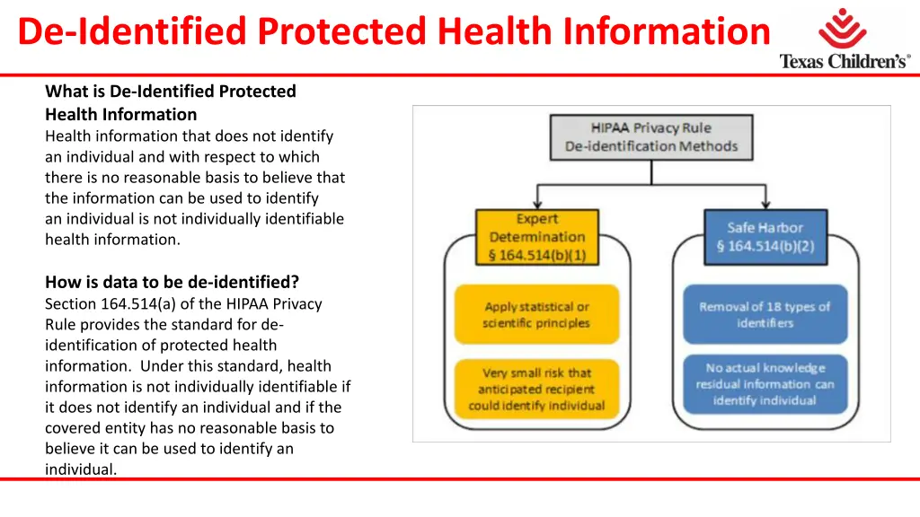 de identified protected health information