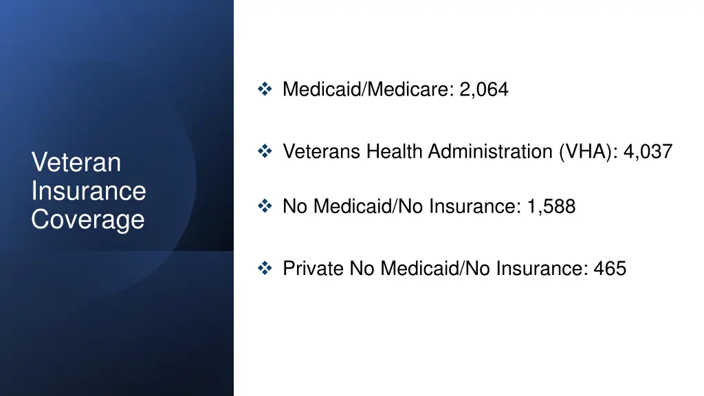 medicaid medicare 2 064