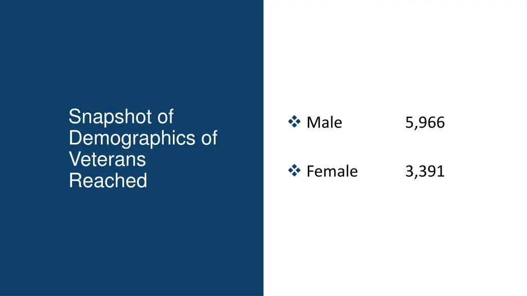 snapshot of demographics of veterans reached