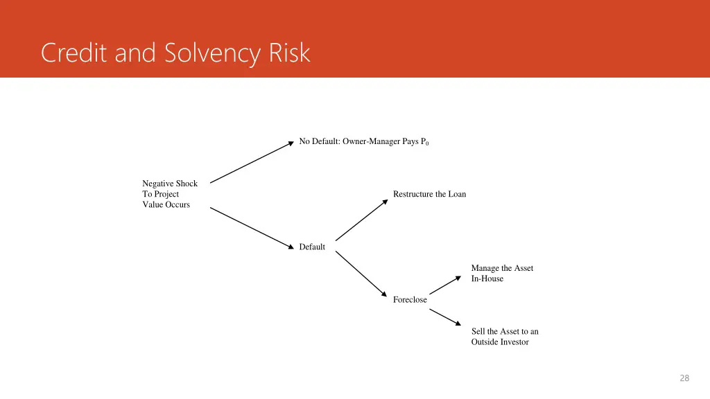 credit and solvency risk 1