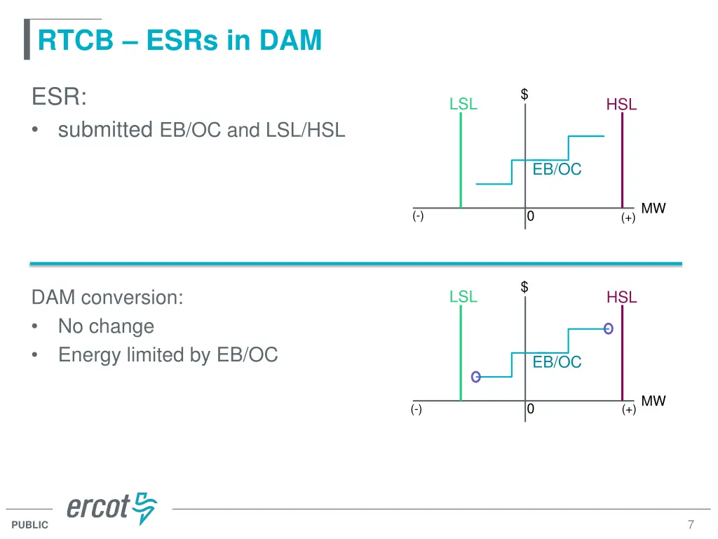 rtcb esrs in dam 1