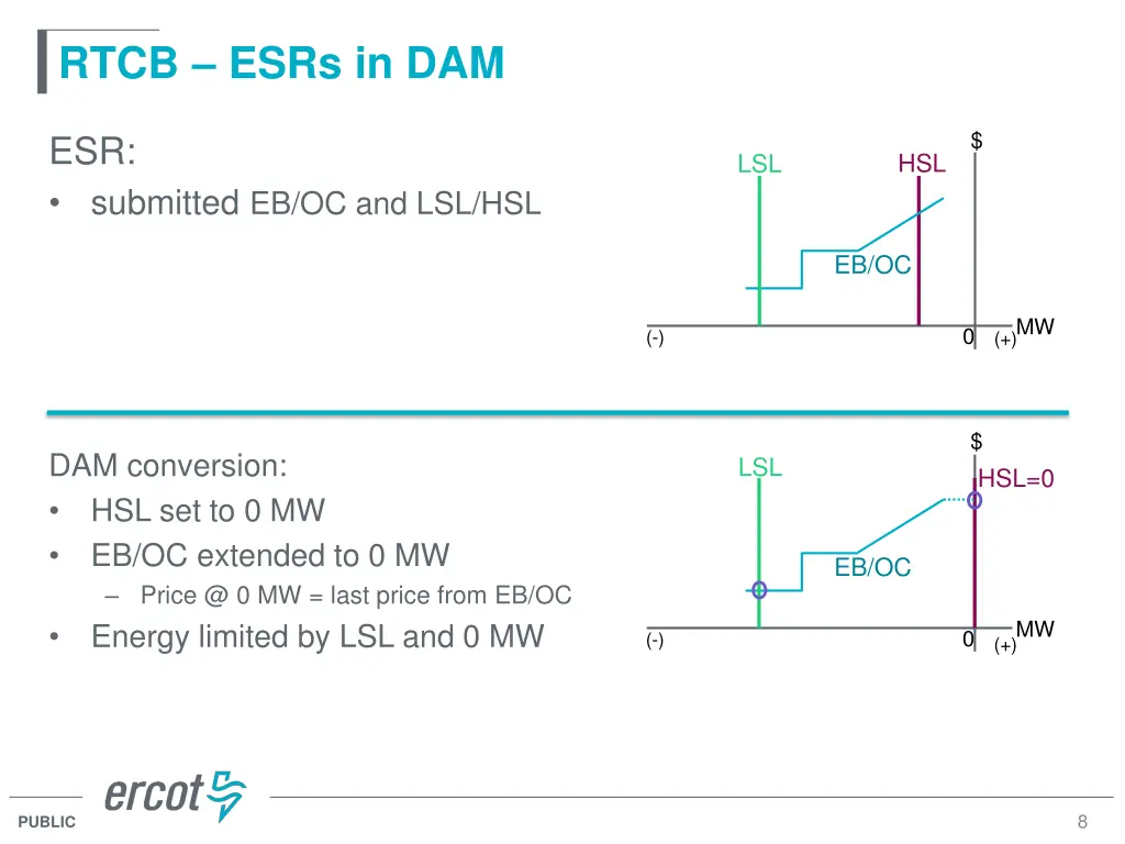 rtcb esrs in dam 2