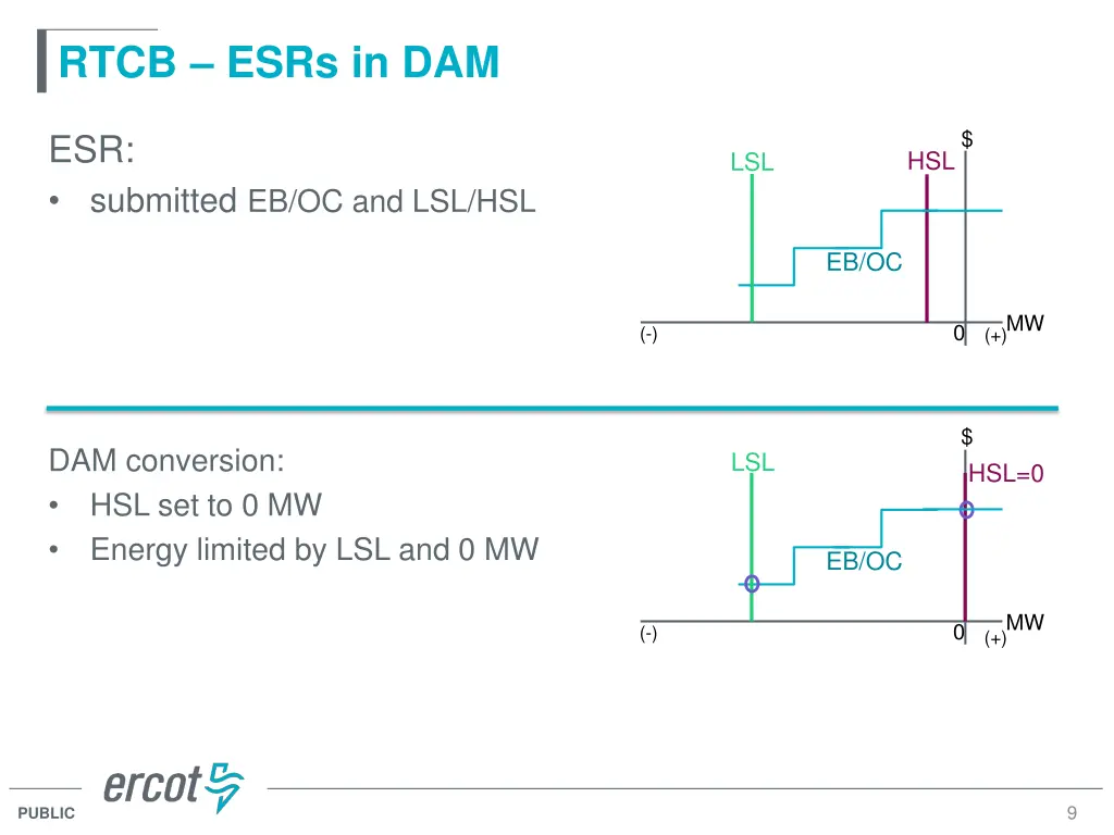 rtcb esrs in dam 3
